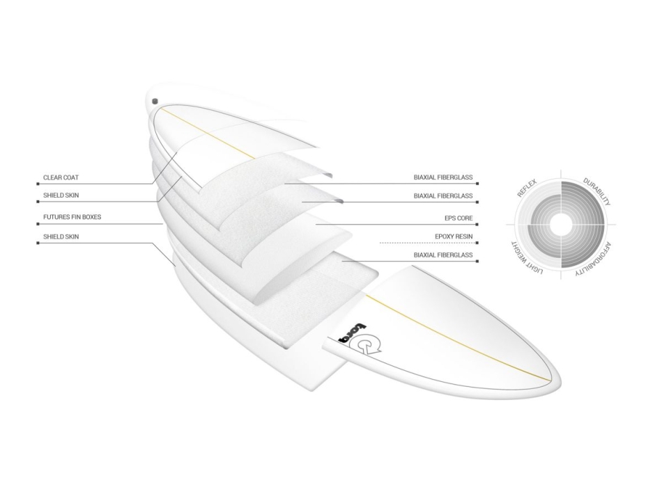 TORQ TET 8'0"- 9'0" LONGBOARD POP IVORY