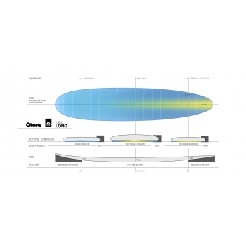 TORQ TET 8'0" LONG WHITE PINLINE BLUE