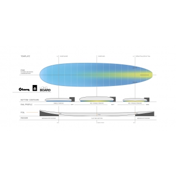 TORQ TET 9'0" LONG WHITE PINLINE SEAGREEN