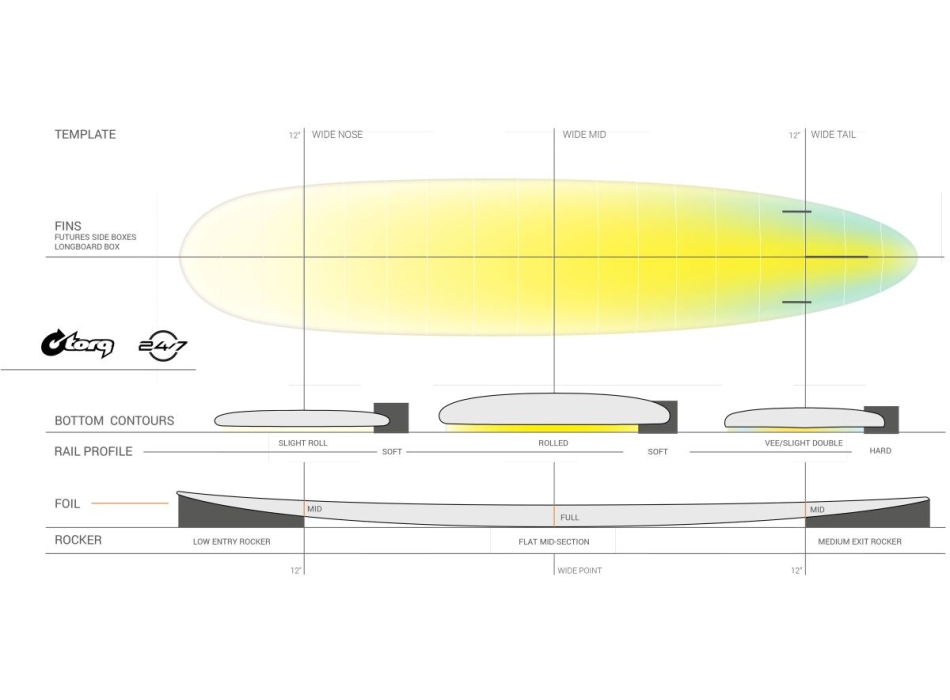 TORQ TET 9'0" LONGBOARD LEGACY 24/7 SAND