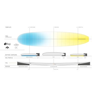 TORQ TET 9'2" DELPERO CLASSIC SINGLE FIN LONGBOARD BY MINVIELLE SAGE