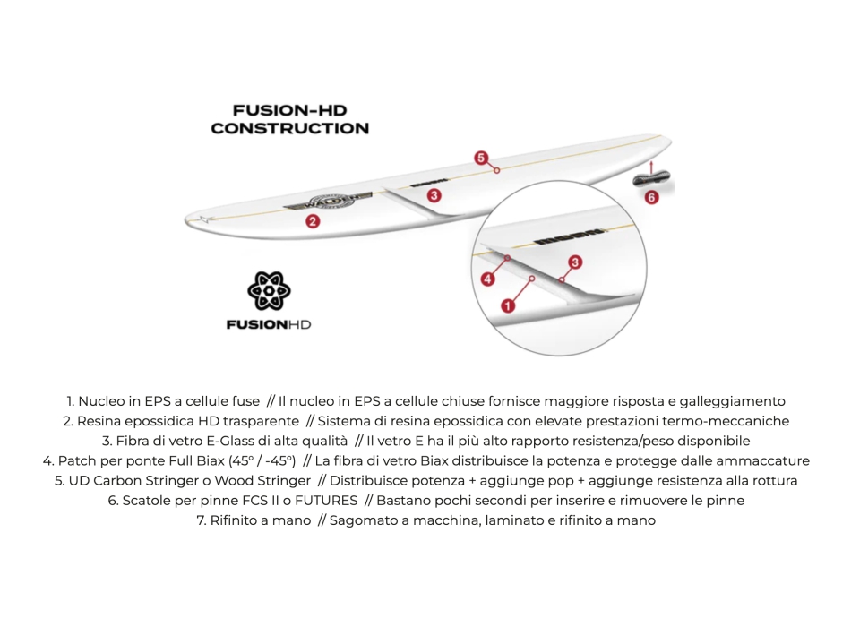 WALDEN 8'0" MAGIC WAHINE FUSION HD FUTURES